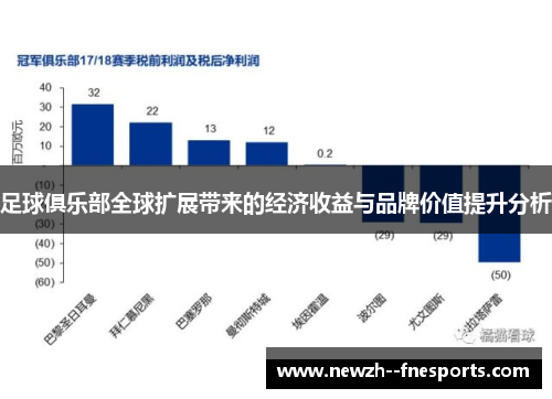 足球俱乐部全球扩展带来的经济收益与品牌价值提升分析