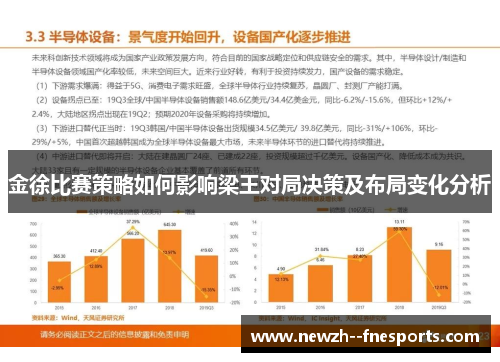 金徐比赛策略如何影响梁王对局决策及布局变化分析 金徐比赛策略如何影响梁王对局决策及布局变化分析
